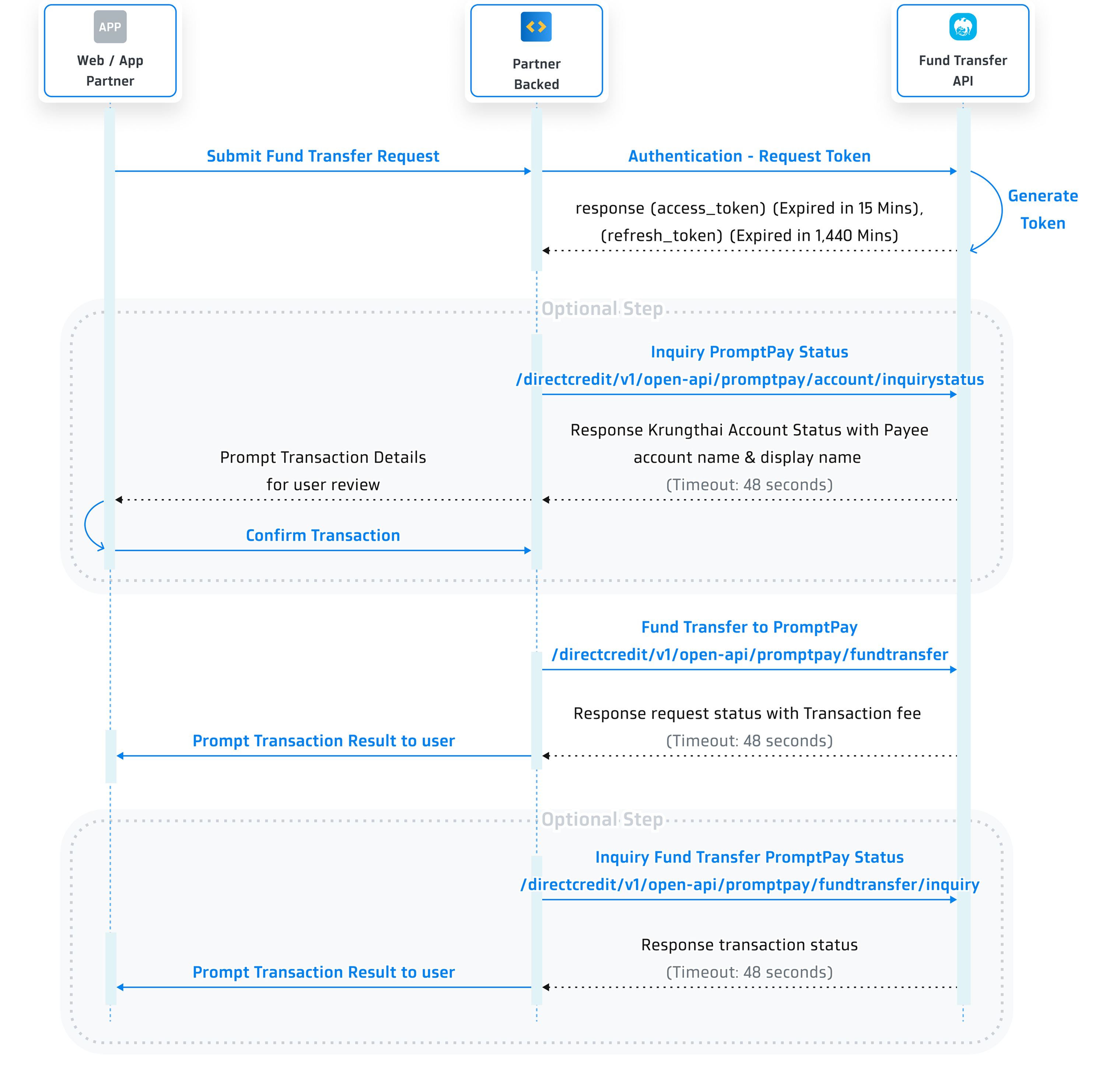 Sequence Diagram